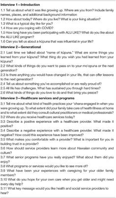 The Lives of Native Hawaiian Elders and Their Experiences With Healthcare: A Qualitative Analysis